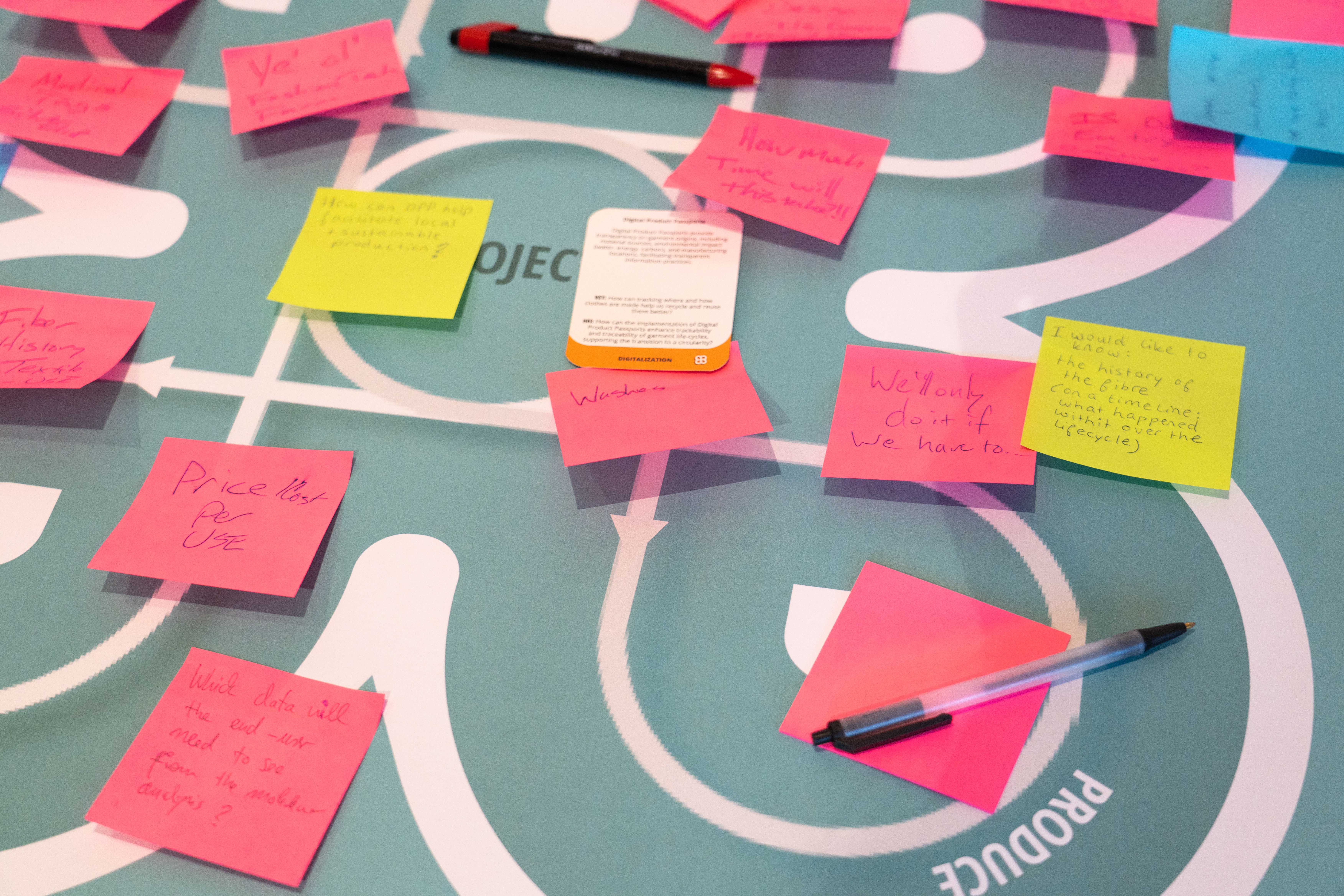 Sticky notes on the Loopholes stakeholder canvas